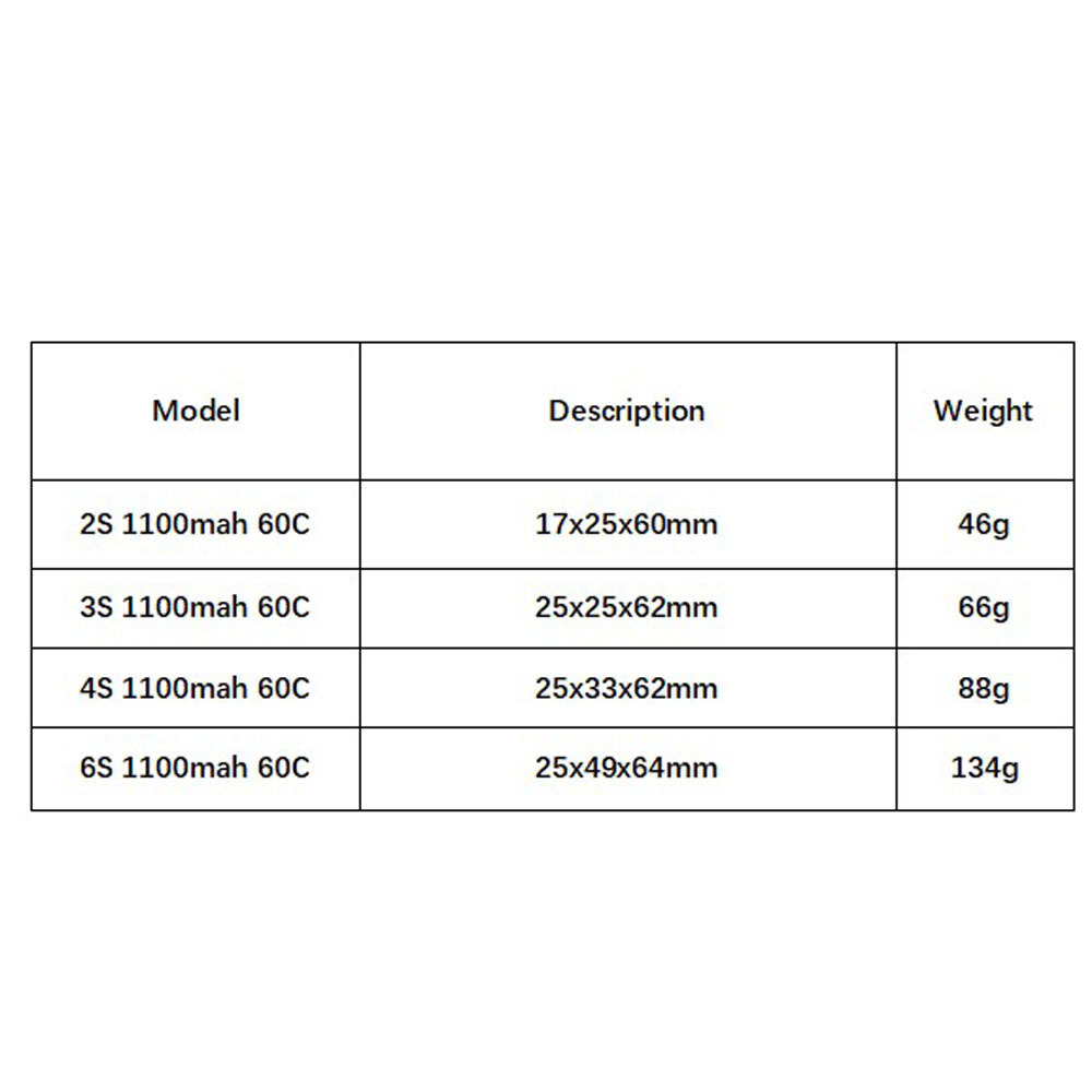 GNB 1100mAh 2S 3S 4S 6S 60C/12 – Drone Battery 3S Bewertung und Preis
