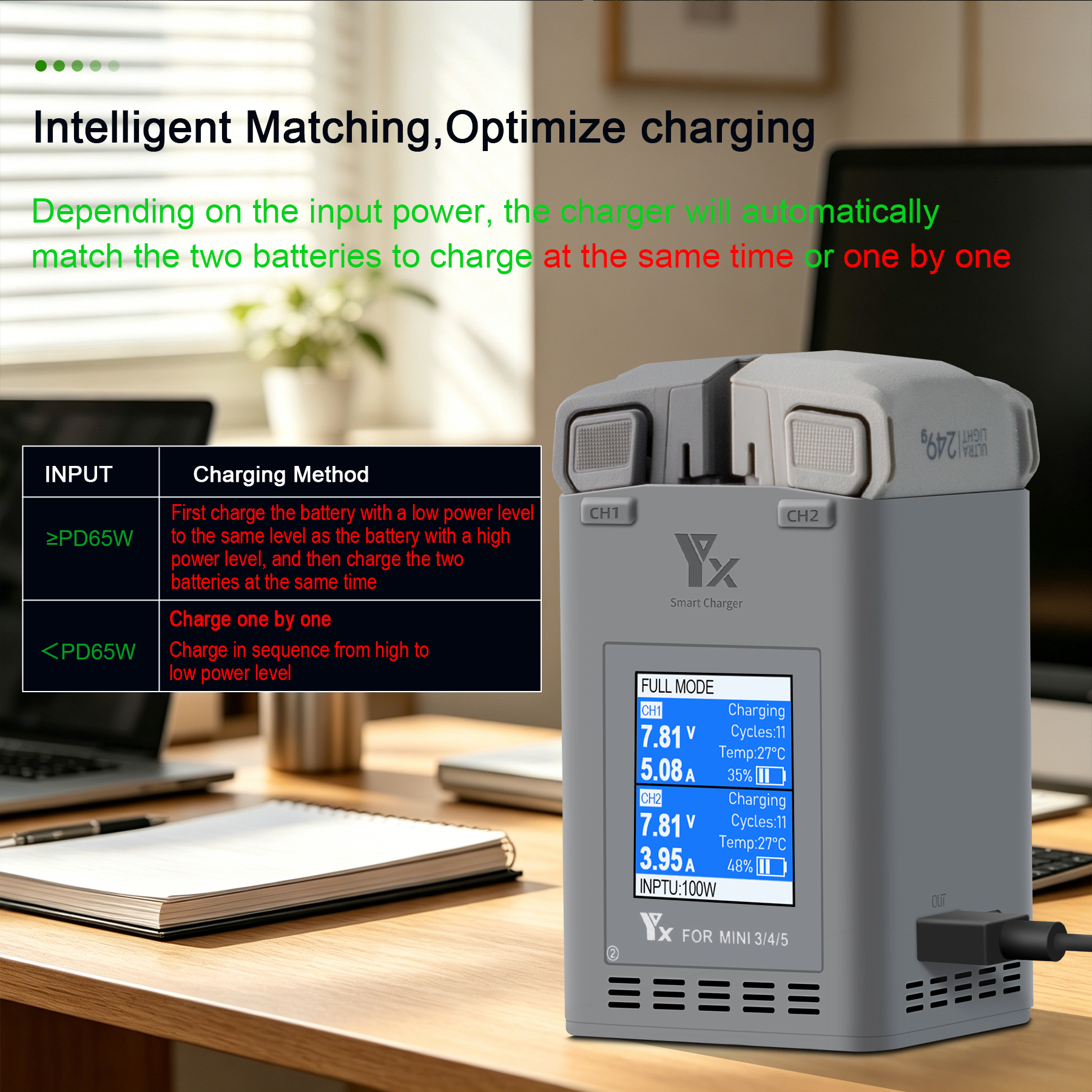 100W Intelligent Battery Charg – Drone Battery Balance Charger Bewertung und Preis